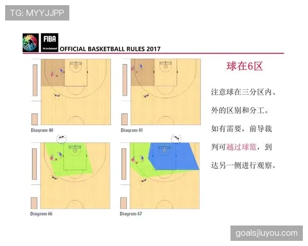 深度解析篮球规则:无球犯规的定义与判定标准 深度解析篮球规则:无球犯规的定义与判定标准