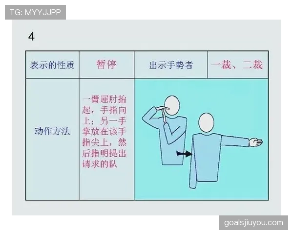 裁判手势速查：常见手势含义与适用判罚场景