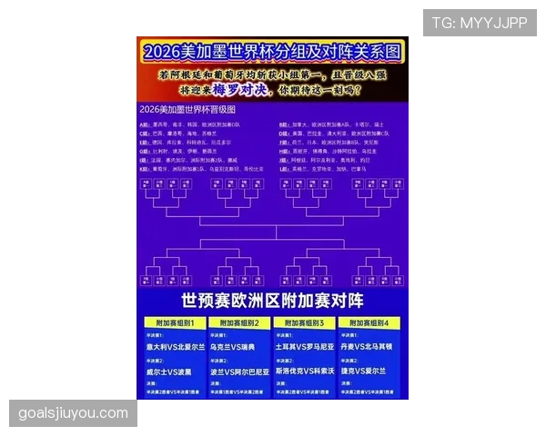 2026世界杯官方第三晋级解析