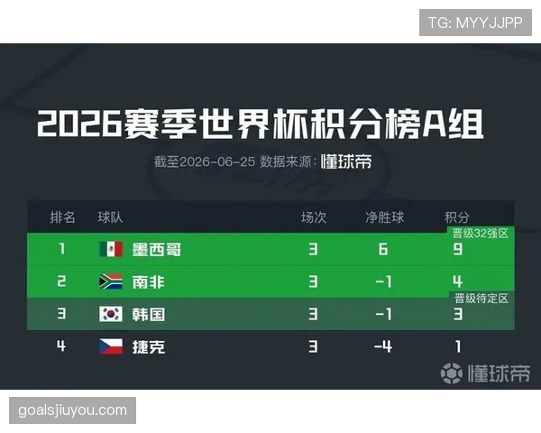 2026世界杯小组赛收官回顾:12个小组晋级格局确定 2026世界杯小组赛收官回顾:12个小组晋级格局确定